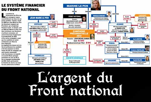 L'argent du Front national