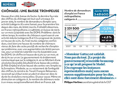 Baisse du chômage