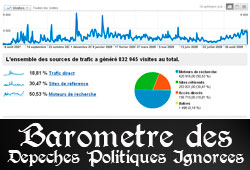 Baromètre des Dépêches Politiques Ignorées