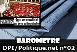 Baromètre Dépêches Politiques Ignorées