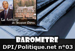 Baromètre Dépêches Politiques Ignorées