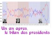 Bilan des pr&eacute;sidents