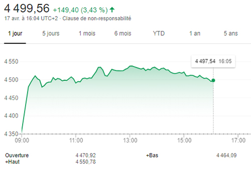 Dividendes du CAC40