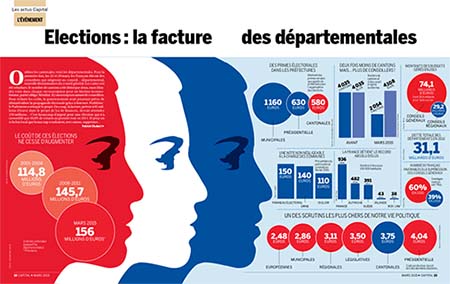 Départementales 2015