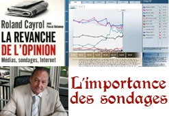 Cayrol et les sondages