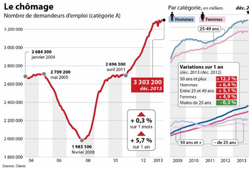 Chômage 2016