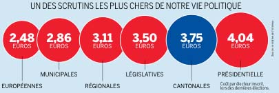 Coût unitaire des élections départementales