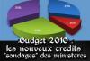 Cr&eacute;dits sondages