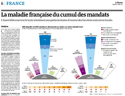 Cumul des mandats, une maladie française