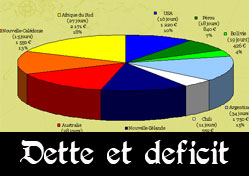 Deficit public