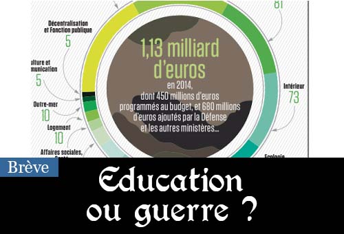 Education ou guerre