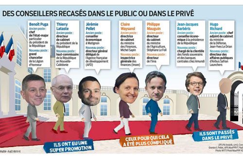 Exode des conseillers de Hollande