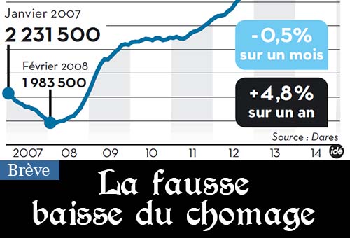 Fausse baisse du chômage