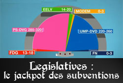 Législatives, financement des partis