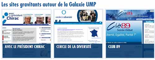 Galaxie UMP