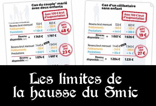 Hausse du SMIC