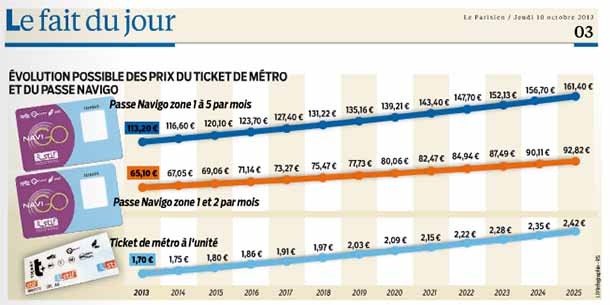 Hausse du Pass navigo