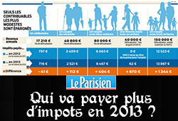 Impôts 2013