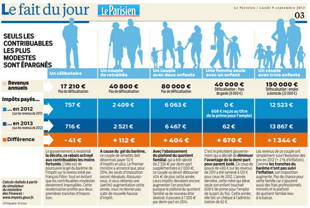 Impôts 2013 dans Le Parisien
