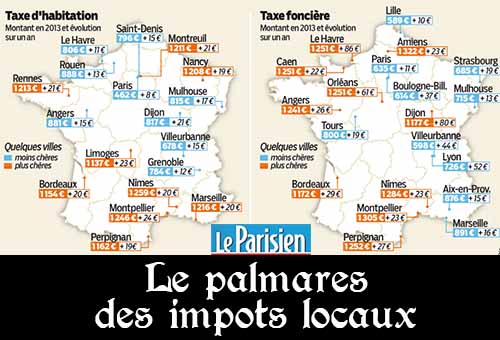 Impôts locaux en France