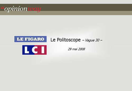 Le Figaro et Opinion Way
