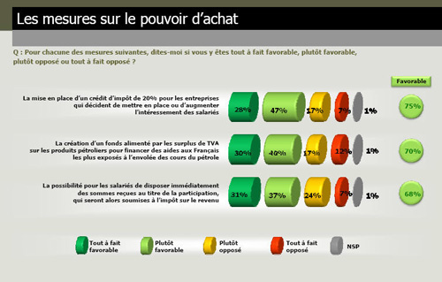 Le Figaro et Opinion Way