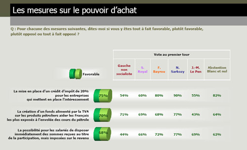 Le Figaro et Opinion Way