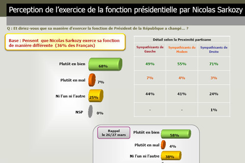 Le Figaro et Opinion Way