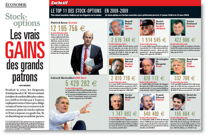 L'Express - Stock-options