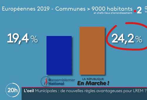 Municipales, mode de calcul