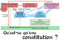 Nouvelle constitution en 2008