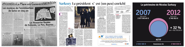 Patrimoine de Sarkozy en 2012