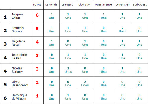 Tableau n°10