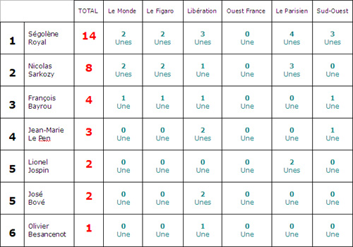 Presse Baromètre numéro 7