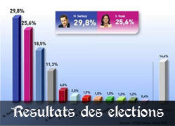 Les résultats des élections vers 21h