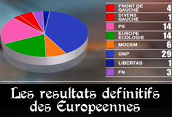 Les résultats aux Européennes