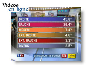 Résultats des législatives