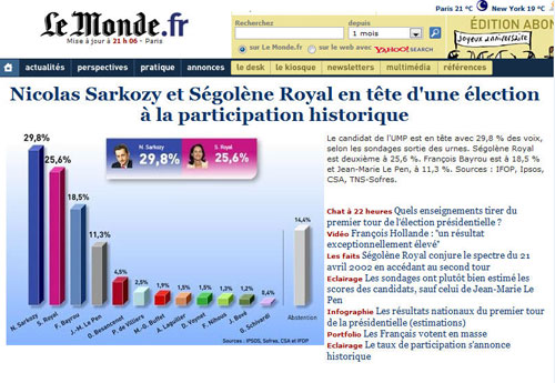 Les résultats sur le site du Monde