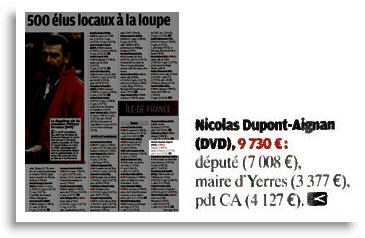 Le revenu de Nicolas Dupont-Aignan