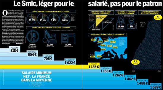 SMIC en Europe