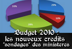 Sondages 2010 dans les ministères