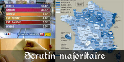 Législatives, quelle est la spécificité du scrutin majoritaire français ?