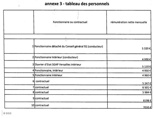 Tableau des salaires de conseillers