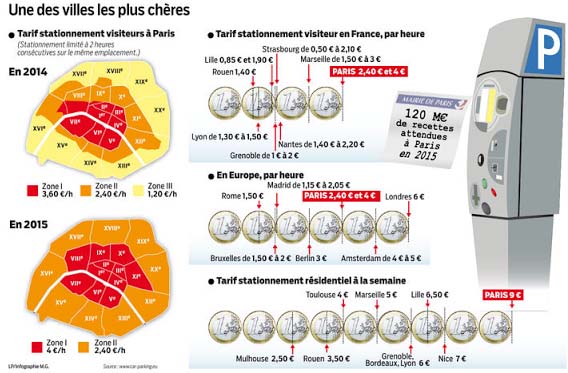 Tarifs Stationnement Paris